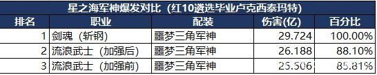 dnf公益服发布网夏夜刃影降临，神话转换大放送1028