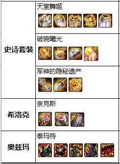 地下城私服天道重楼防具1039
