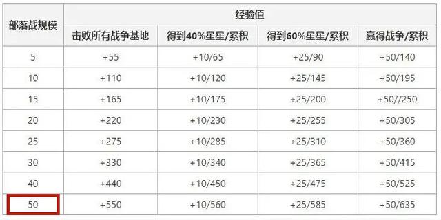 dnf公益服100级装备升级系统和周期详解，继承和刻印系统有什么区别？1041