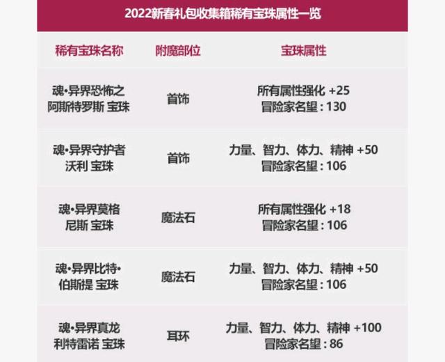 dnf公益服发布网数据分析110版本属强选择1073