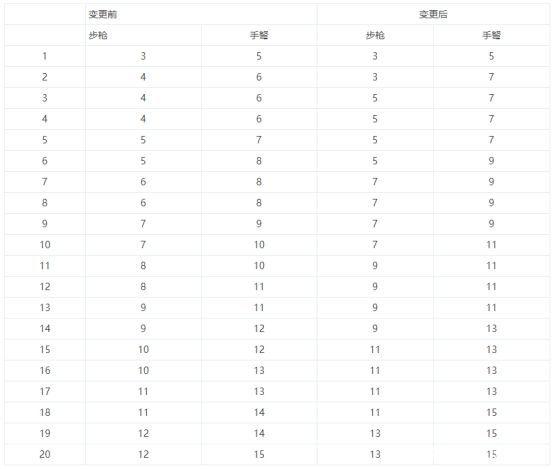dnf公益服三觉改版！剑魂已成一剑哥，红眼贝吉塔自爆有望实现？1099