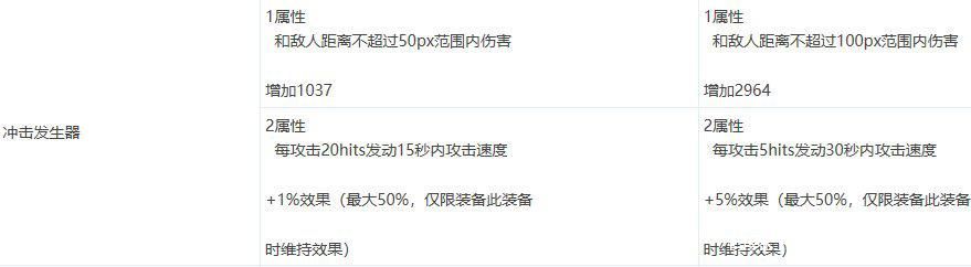 地下城私服遍历器1147