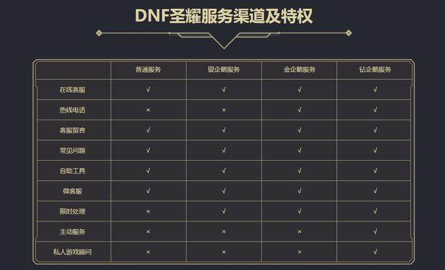 地下城私服机器人撤回关键词