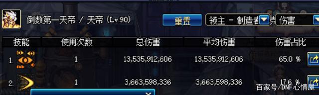 地下城私服所有私服通用辅助205
