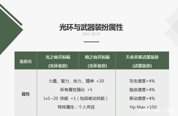 dnf公益服发布网开服经历354