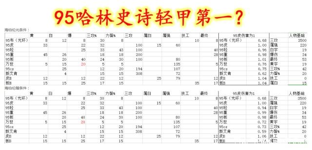 dnf公益服发布网24号+12强化券来了！两个道具起飞，刃影毕业武器白送
