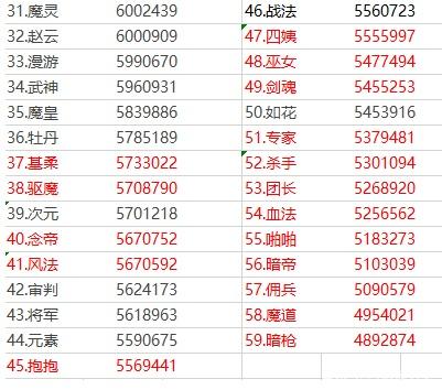 dnf公益服7.16版本冥域时空副本和装备制作周期分析，最快一周毕业382
