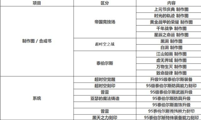地下城私服一条龙都有什么428