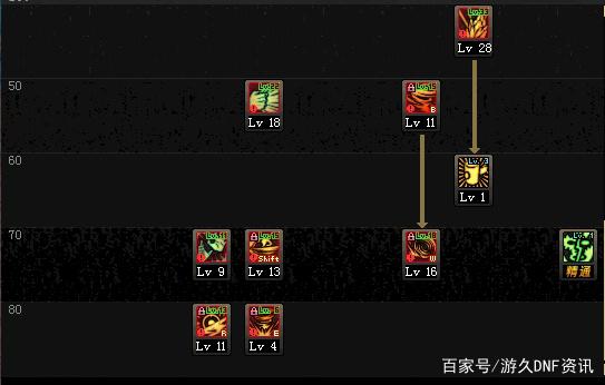 dnf公益服发布网6.18更新，剑魂他加强了！一共37个职业在11周年庆改版449