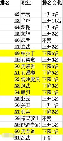 dnf公益服发布网人均追求逆转结局？我红眼哥偏说不，大幽魂实战更强488