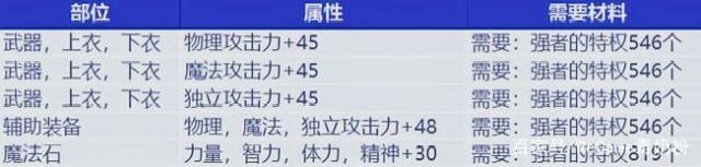 不用虚拟器的私服dnf515
