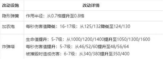 dnf公益服发布网 魔兽首饰 终极选择 属性展示622