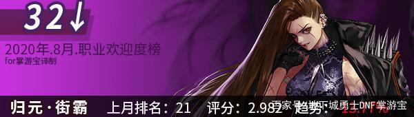 地下城私服这个版本，怒气战士达到武炼，还有多少红眼在坚持？