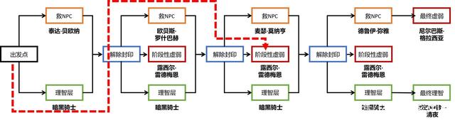 dnf公益服发布网充值比例898